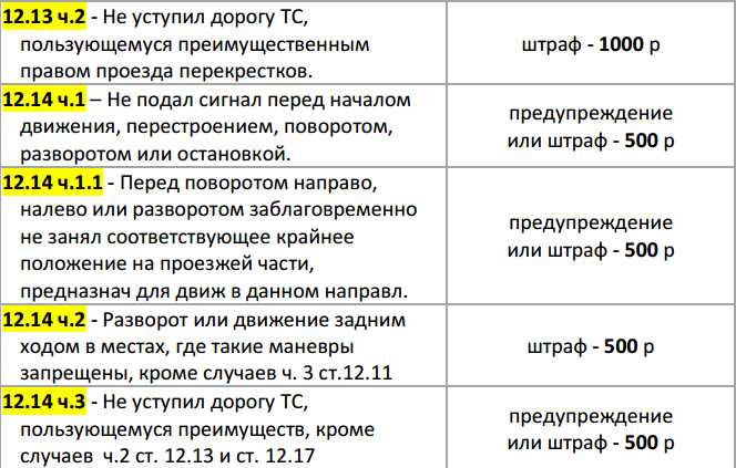 Возможные дополнительные санкции помимо штрафа