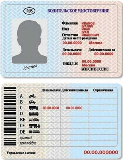 Размер штрафа за езду без нужной категории по КоАП РФ