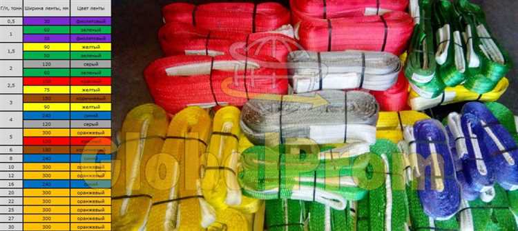 Контроль состояния стропов перед хранением