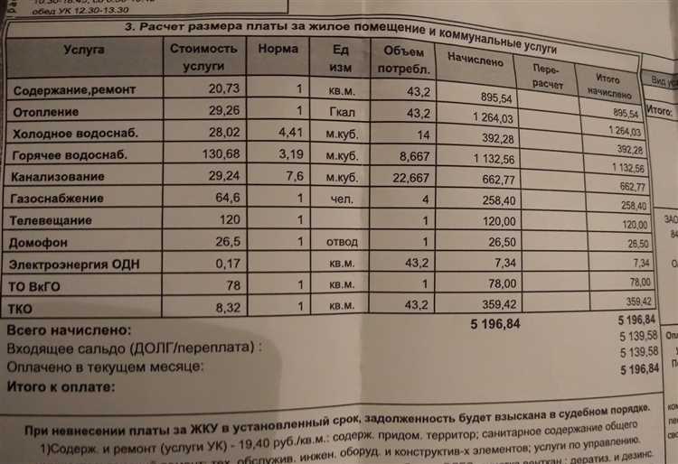 В каком разделе квитанции искать ИНН управляющей компании