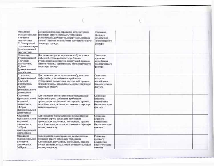 Применение СОУТ при обосновании классов условий труда в штатном расписании