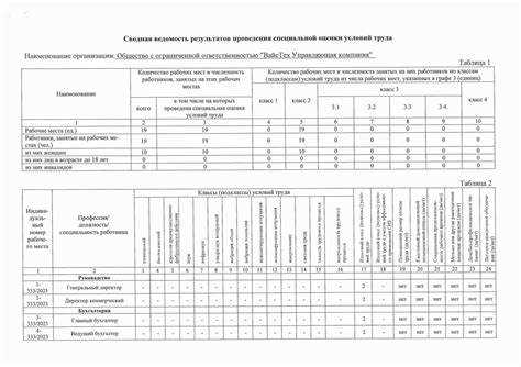 Влияние СОУТ на порядок предоставления льгот и гарантий