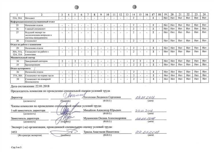 Использование результатов СОУТ при проверках контролирующих органов