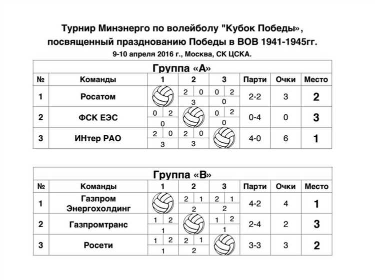 Применение данных СОУТ при проектировании и модернизации рабочих мест