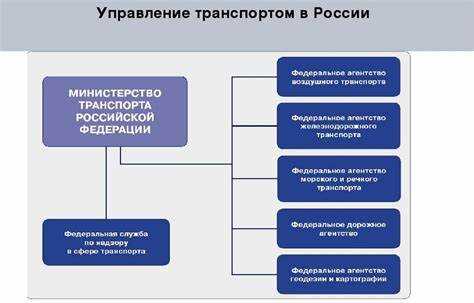 Влияние расположения пункта на скорость реагирования