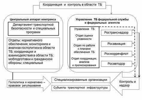 Транспортная доступность и пути эвакуации из пункта