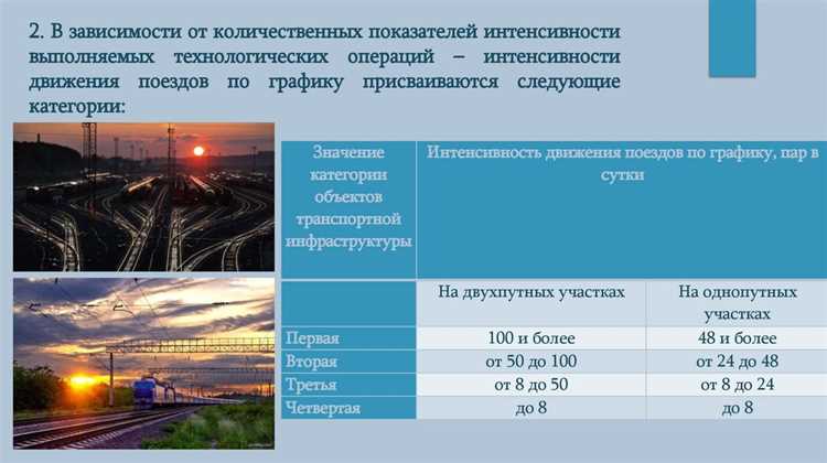 Критерии выбора помещения для пункта управления