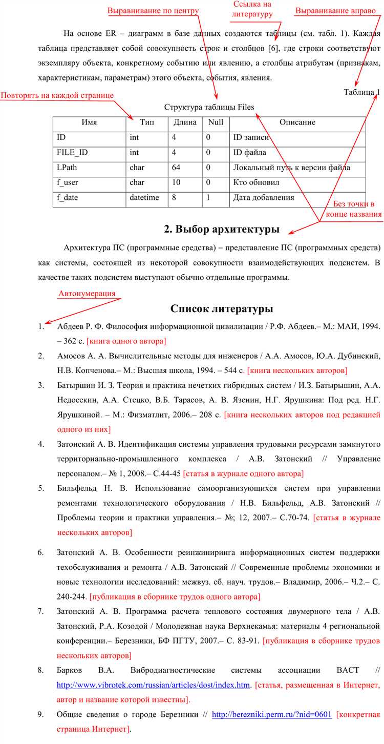 Советы по быстрому оформлению и адаптации найденной курсовой работы под свои требования