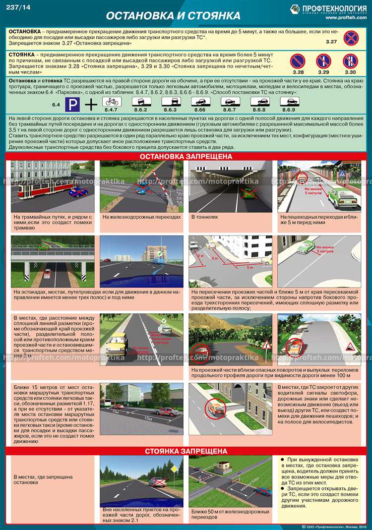 Когда допустима остановка на правой обочине в черте города