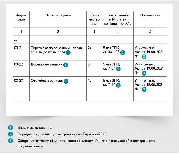 Пошаговый порядок внесения отметки при оформлении отпуска