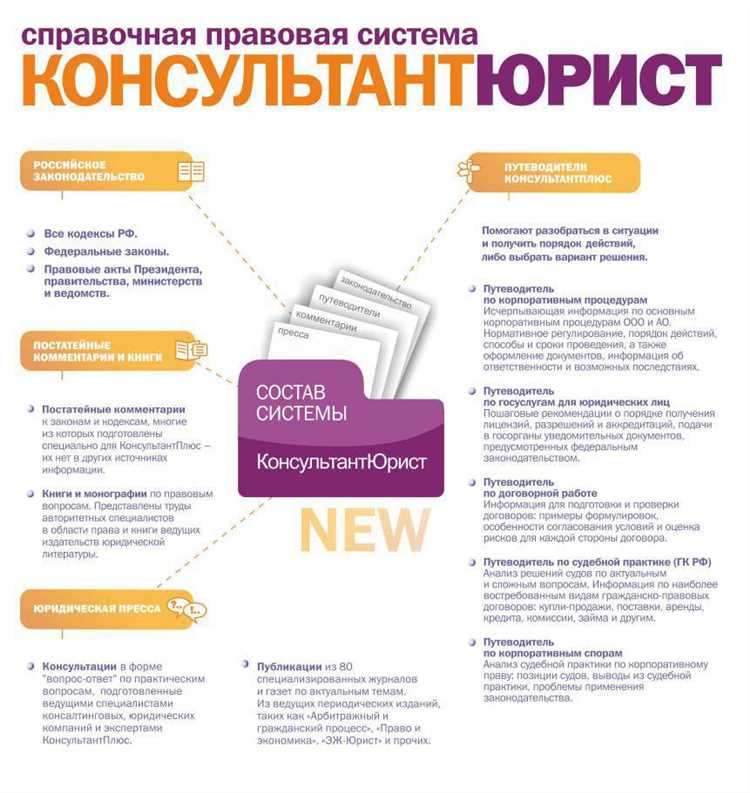 Где находится настройка профиля в интерфейсе КонсультантПлюс