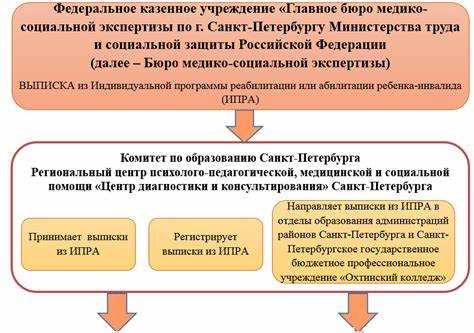Какие данные нужны для поиска ИПРА родственника или подопечного