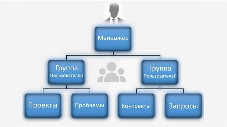 Можно ли получить учетную политику через запрос в налоговую