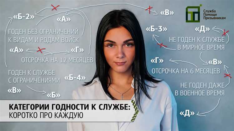 Почему категория может быть указана в виде кода или аббревиатуры