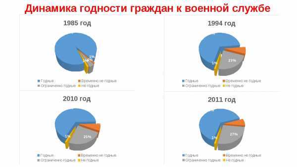 Как отличить категорию годности от других записей в приписном