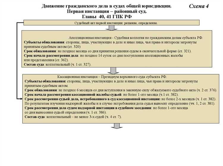 Доступность для маломобильных граждан и наличие лифтов