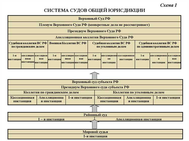 Контактные данные для уточнения местоположения и маршрута