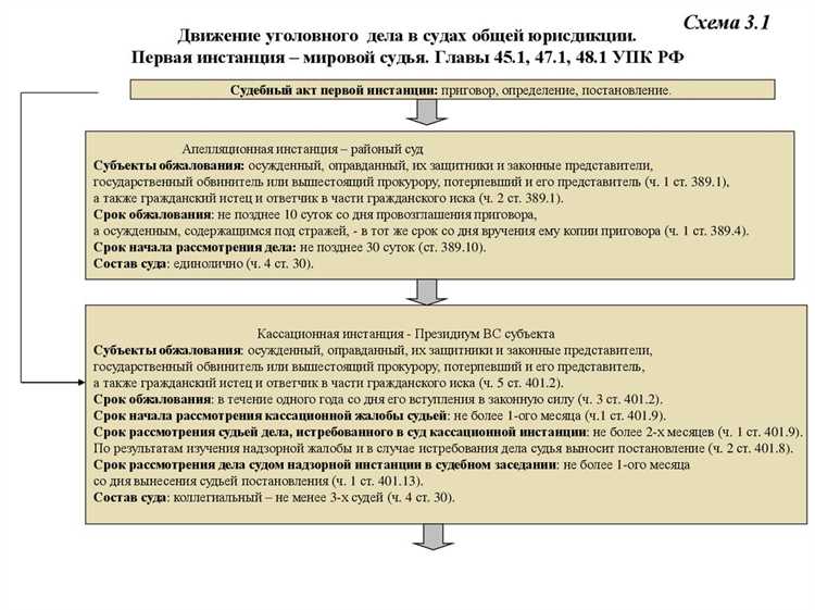 Где находится 4 кассационный суд общей юрисдикции Где находится 4 кассационный суд общей юрисдикции