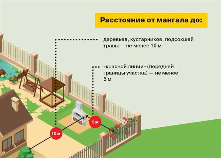 Недопустимость расположения операторных помещений рядом с пожароопасными зонами