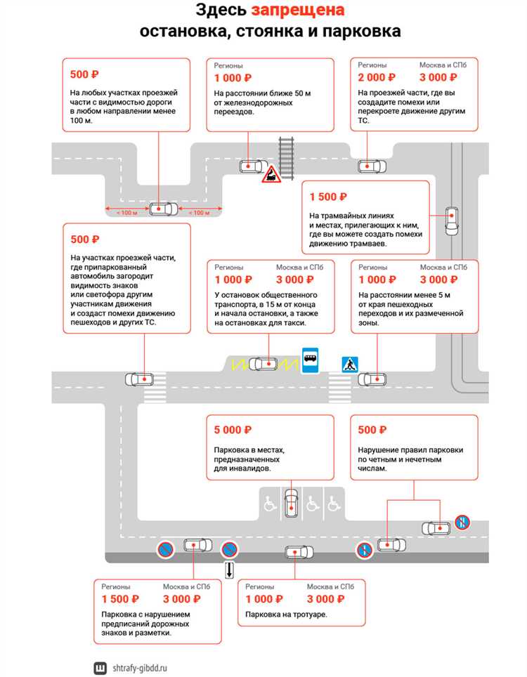 Ответственность за нарушение правил парковки и способы обжалования штрафов