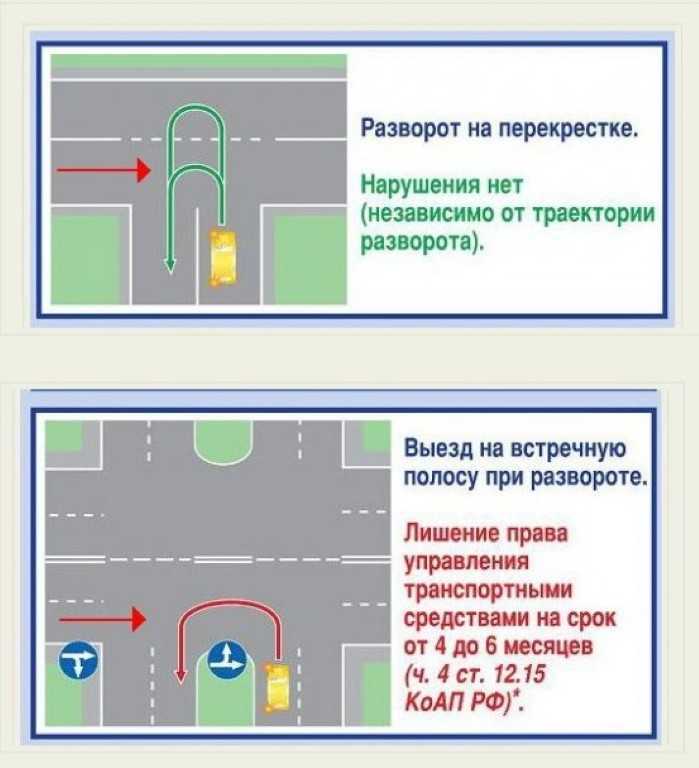 Где нельзя разворачиваться на машине