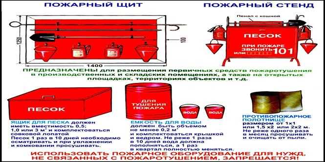 Как обозначаются средства пожаротушения на поэтажных планах