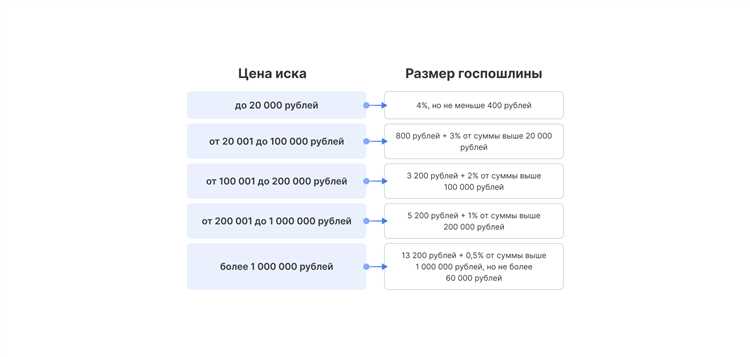 Варианты оплаты госпошлины при смене фамилии за пределами России