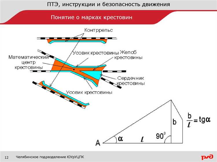 Роль технической характеристики пути в установлении его класса