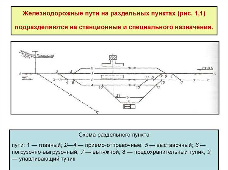 Принципы классификации перегонов по грузонапряжённости и скорости