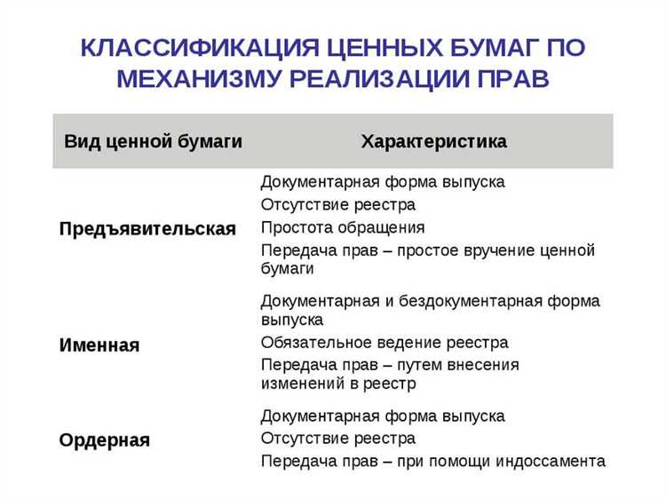 Где осуществляется реализация ценных бумаг