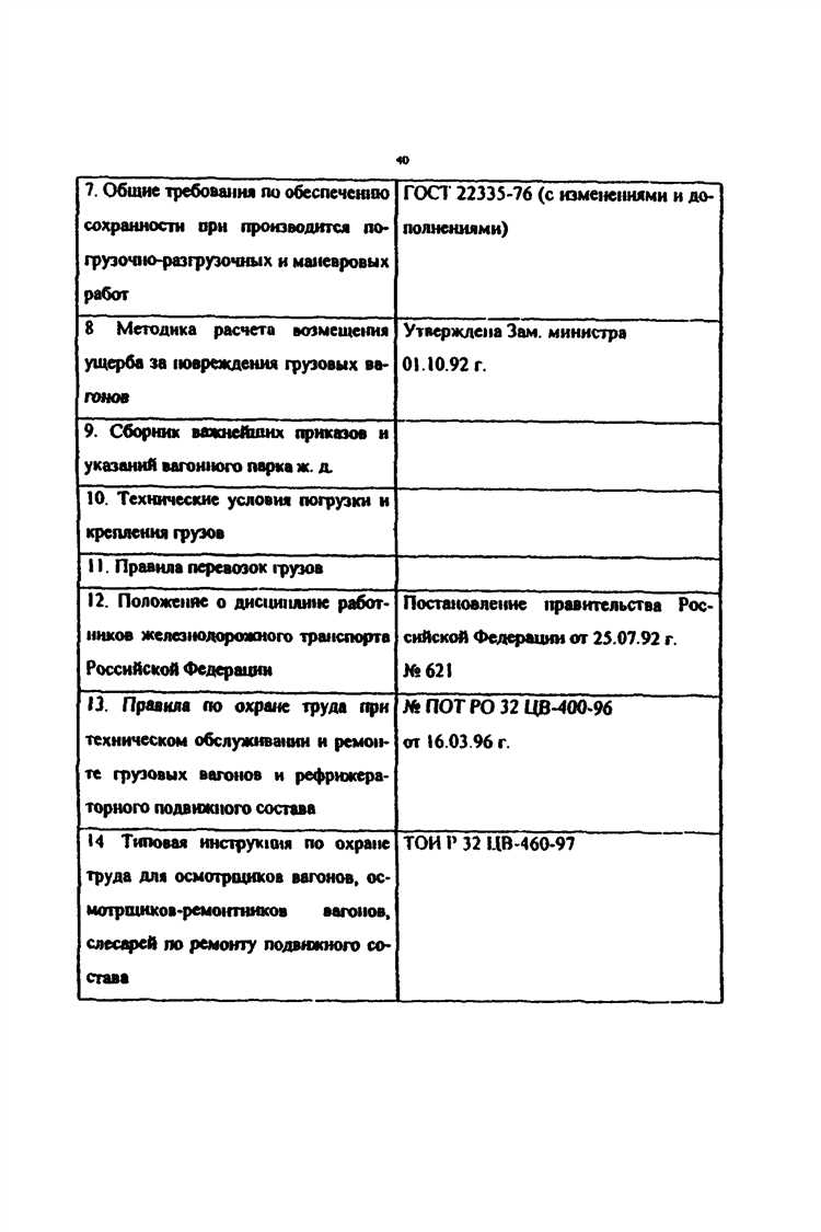 Где осуществляется учет случаев повреждения вагонов Где осуществляется учет случаев повреждения вагонов