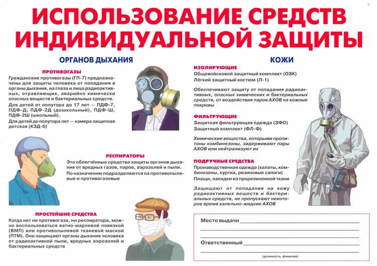 Отражение возврата СИЗ при увольнении или переводе работника