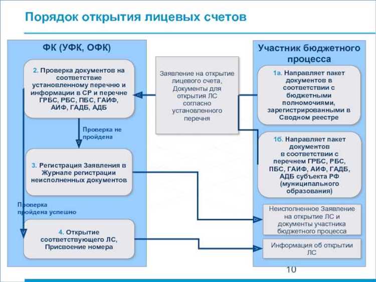 Сроки рассмотрения заявления и оформления нового договора