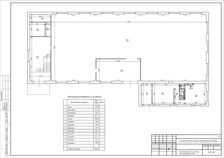 Особенности оформления проектной документации для дома старой постройки