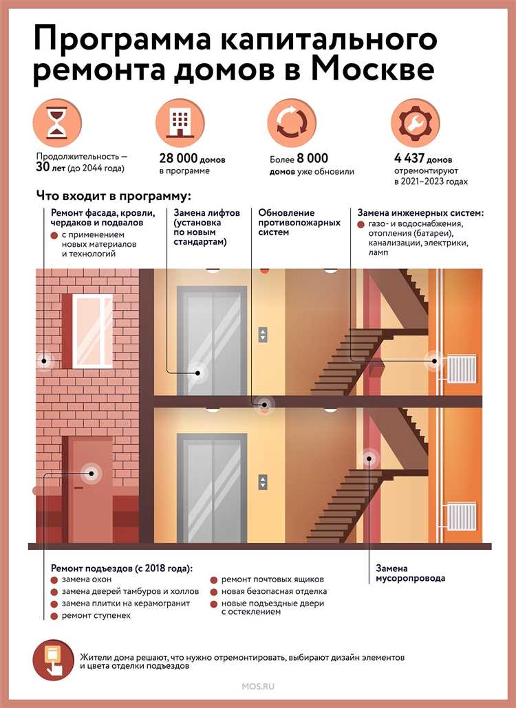Где и как получить техническое задание на разработку проекта