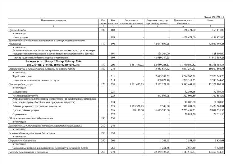 Использование оборотных данных для анализа финансового состояния компании