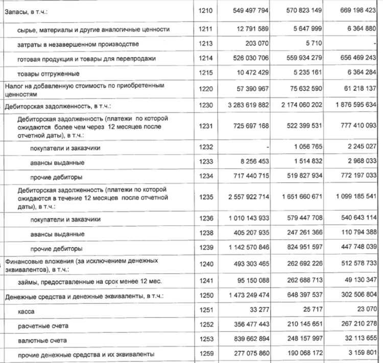 Особенности учета годового оборота для разных видов деятельности