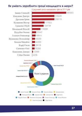 Как найти проектную декларацию через портал Дом.РФ