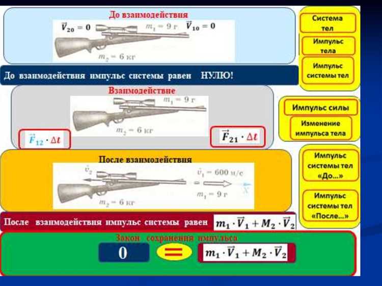 Как суды трактуют обратную силу закона на практике