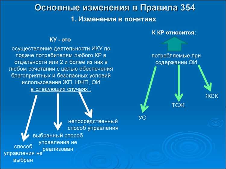 Публикация постановлений в