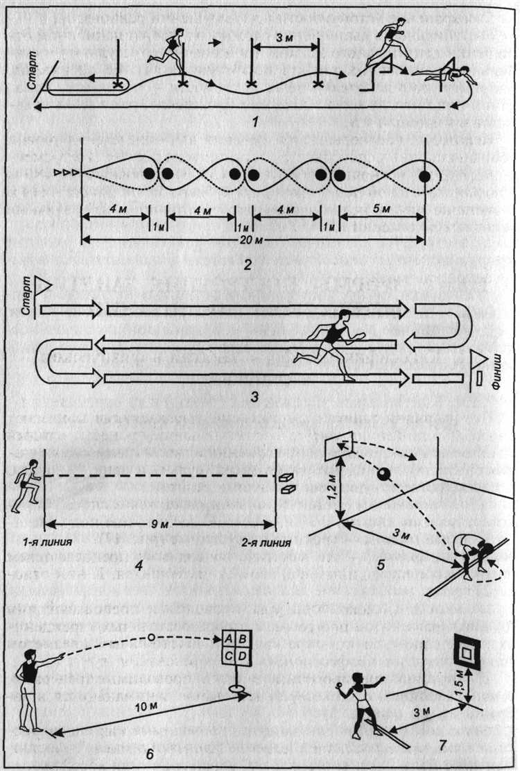 Учет результатов контрольных тренировок в зачетных ведомостях