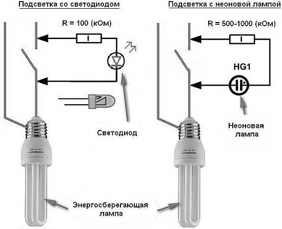 Требования к установке световых оповещателей на путях эвакуации