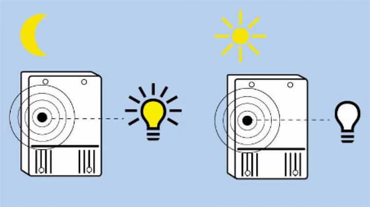 Высота и ориентация установки в зависимости от типа помещения