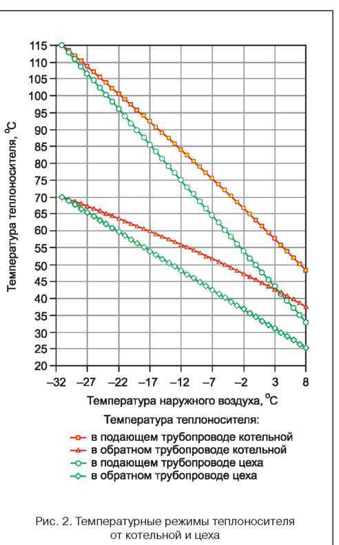 Порядок согласования графика с потребителями и сетевыми организациями