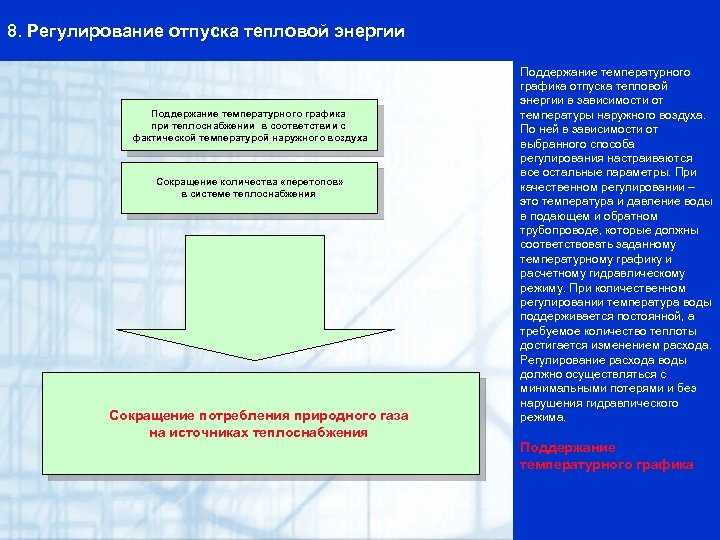 Каким органом утверждается график ограничения подачи тепловой энергии