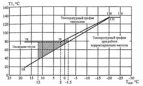 Где теплоснабжающие организации должны утвердить график ограничений отпуска тепловой энергии Где теплоснабжающие организации должны утвердить график ограничений отпуска тепловой энергии