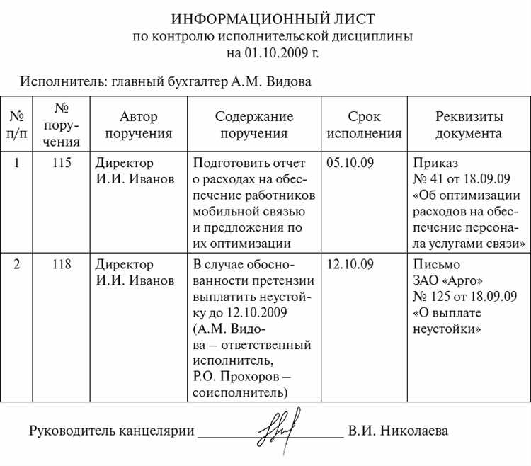 Где указываются индивидуальные сроки исполнения Где указываются индивидуальные сроки исполнения
