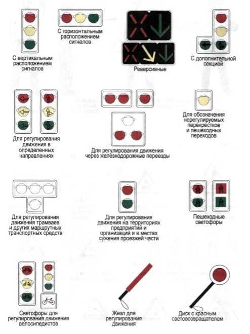 Влияние городской инфраструктуры на выбор места установки сигнала