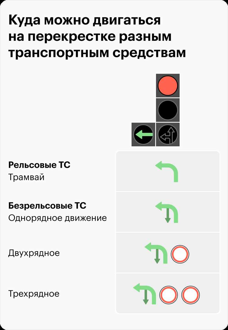 Особенности установки сигнала для людей с ограниченными возможностями