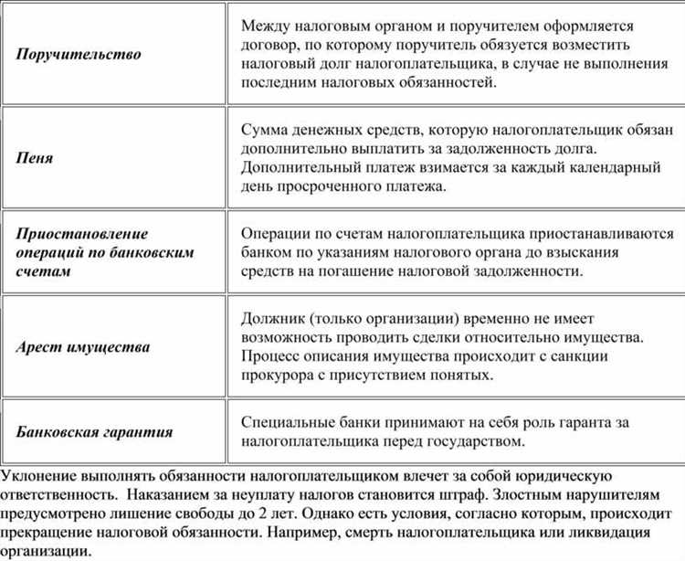 Как найти актуальный текст Налогового кодекса РФ